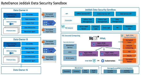 Jeddak數據安全沙箱亮相2022 Intel Innovation峰會，開啟數據處理與存儲新篇章