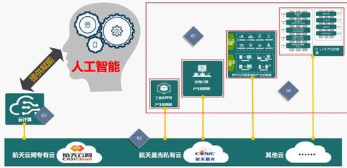 數字化轉型已是生存題 如何搭建信息化到智能工廠的橋梁