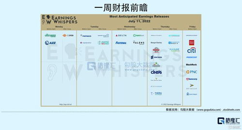 隔夜美股全復(fù)盤 7.16 零售與消費(fèi)者信心數(shù)據(jù)超預(yù)期，股指高歌猛進(jìn)