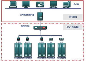 數(shù)據(jù)處理與存儲(chǔ)服務(wù)的核心價(jià)值與應(yīng)用前景